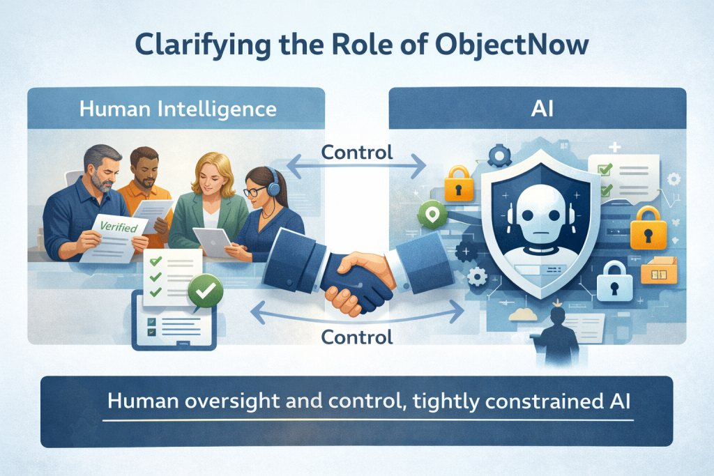 Illustration showing human reviewers verifying documents on one side and a controlled AI system on the other, connected by arrows labelled control, representing human oversight and constrained use of artificial intelligence within ObjectNow.